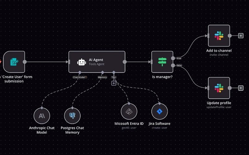 Docker e Kubernetes do Zero ao Avançado